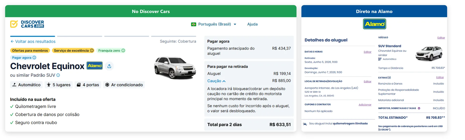 Comparação de preço de aluguel de carro entre a Discover Cars e a Alamo