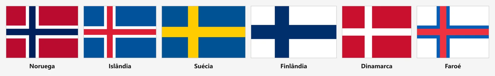 Bandeiras de Noruega, Islândia, Suécia, Finlândia, Dinamarca e Ilhas Faroé lado a lado